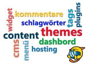 WordPress - Wordle